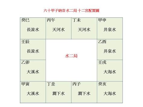 井泉水 納音|八字纳音五行解析——井泉水